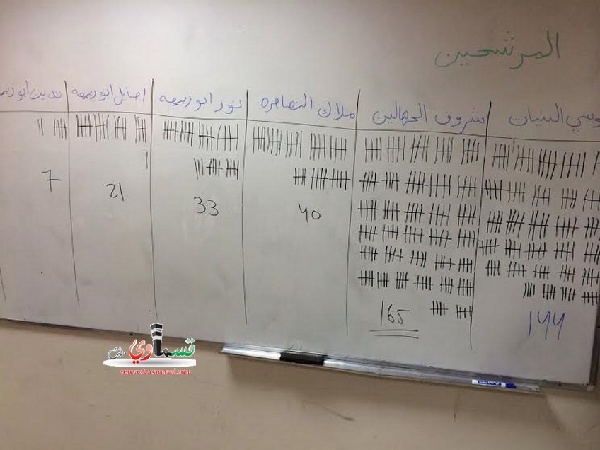 انتخابات مجلس طلاب المدرسة متعددة المجالات كسيفة ابو ربيعة